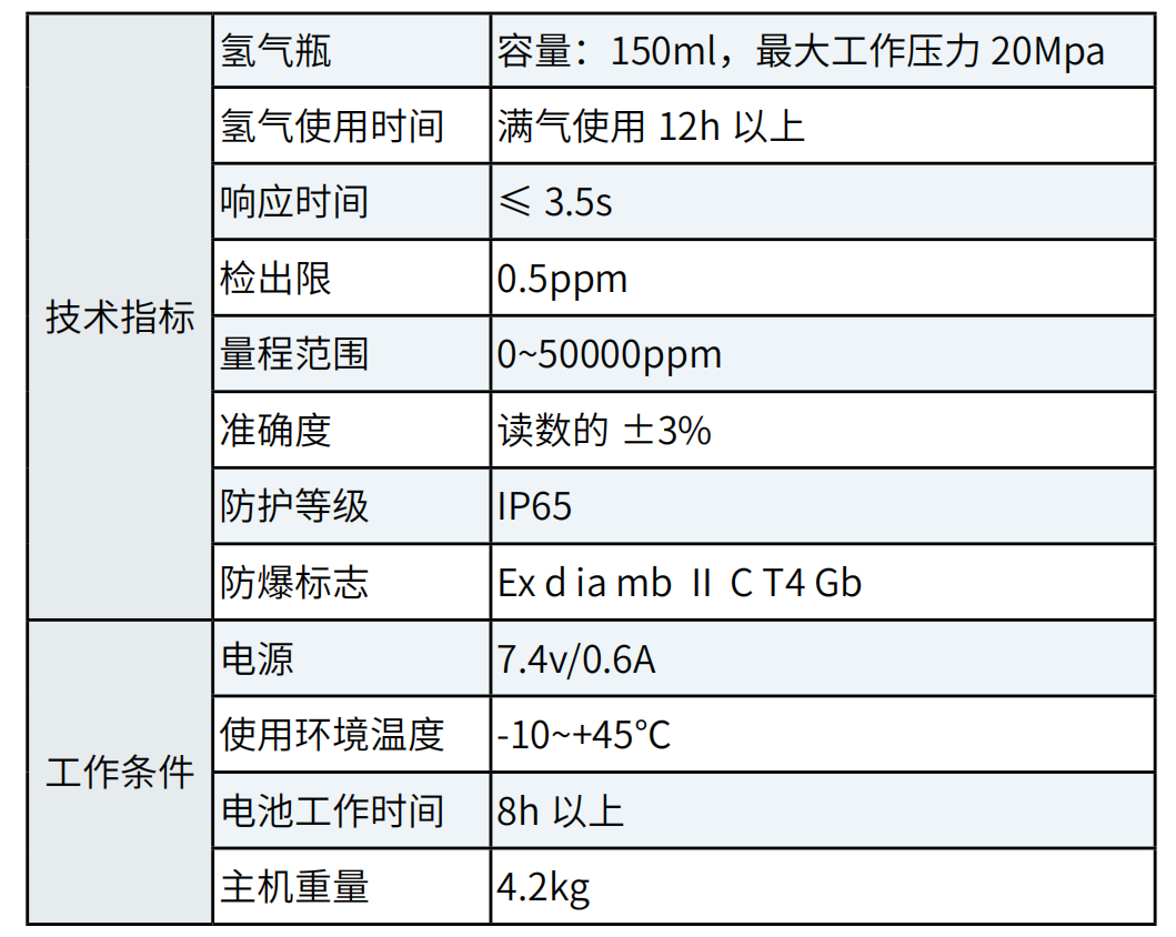 便携式VOCS检测仪（便携式氢火焰离子化检测仪）(图1)